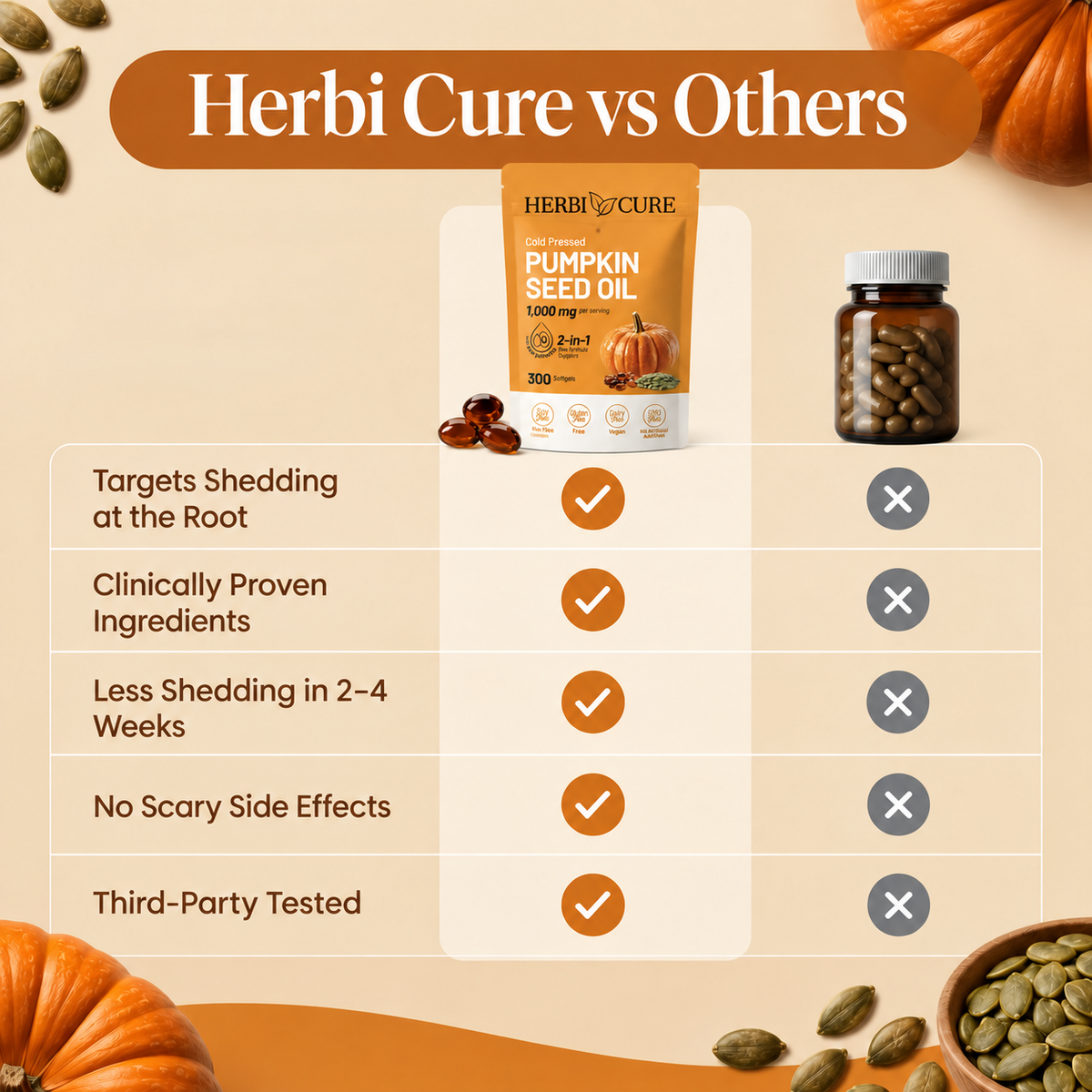 Natural Pumpkin Seed Oil and Saw Palmetto Soft Capsules