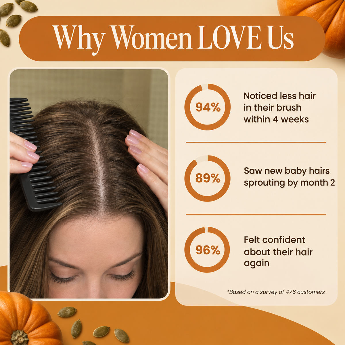 Natural Pumpkin Seed Oil and Saw Palmetto Soft Capsules