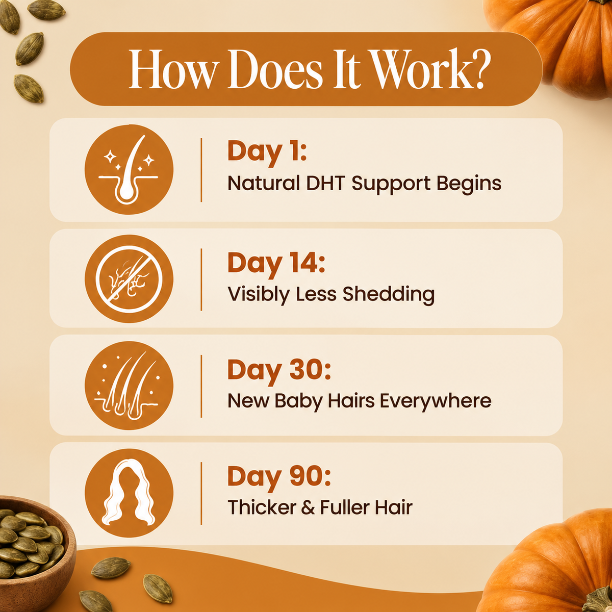 Natural Pumpkin Seed Oil and Saw Palmetto Soft Capsules